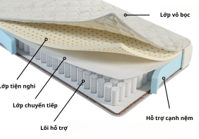 Cau tao nem hien tai 0bcdefd8