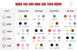 Moi quan he tuong sinh tuong khac giua Ngu Hanh va mau sac 35a29d98