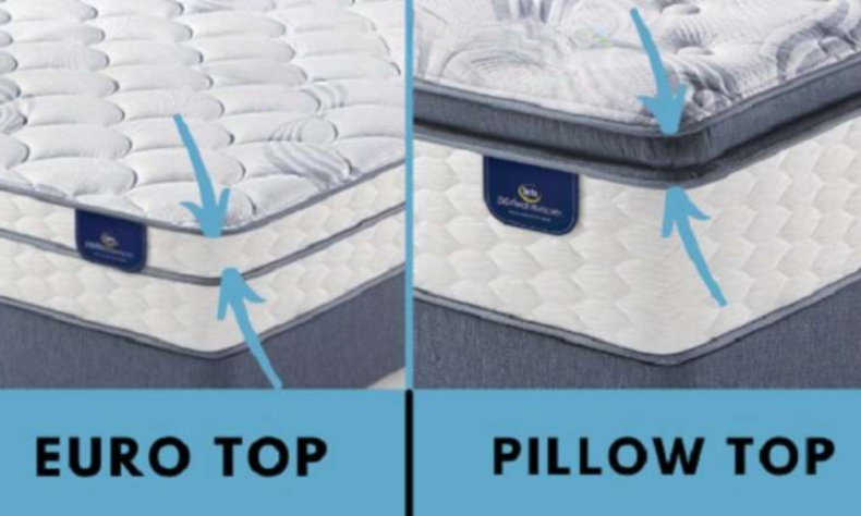 Pillow Top va Euro Top 8289bd33