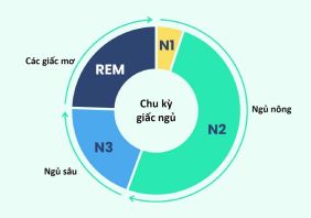cach tinh gio ngu 1 95d462a4