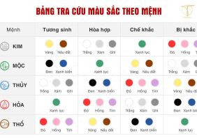 Moi quan he tuong sinh tuong khac giua Ngu Hanh va mau sac 9d9a9bba