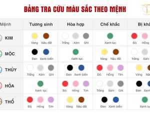 Moi quan he tuong sinh tuong khac giua Ngu Hanh va mau sac b44eb4ad