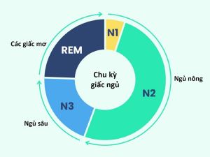 cach tinh gio ngu 1 bc004db3