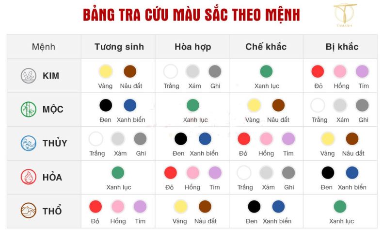 Moi quan he tuong sinh tuong khac giua Ngu Hanh va mau sac d9f9f430
