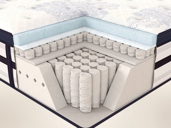 Lõi hỗ trợ của đệm lò xo