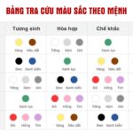 Mối quan hệ tương sinh, tương khắc giữa Ngũ Hành và màu sắc