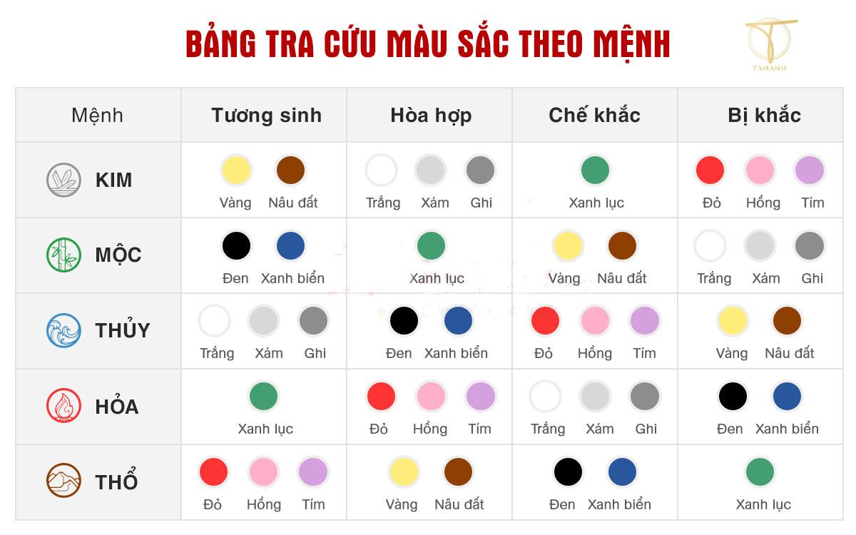 chon-mau-chan-ga-goi-dem-theo-phong-thuy Mối quan hệ tương sinh, tương khắc giữa Ngũ Hành và màu sắc