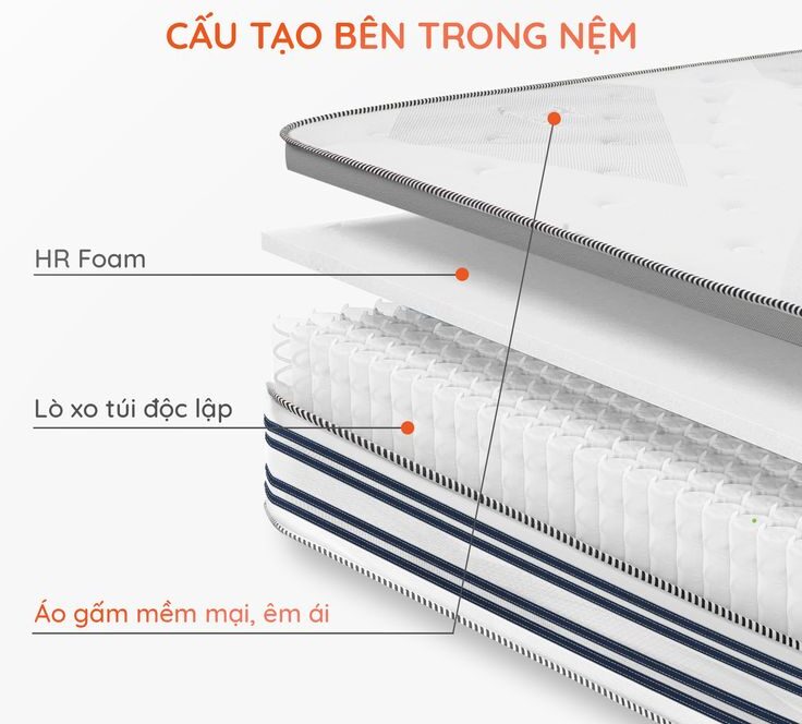Nệm lò xo túi độc lập