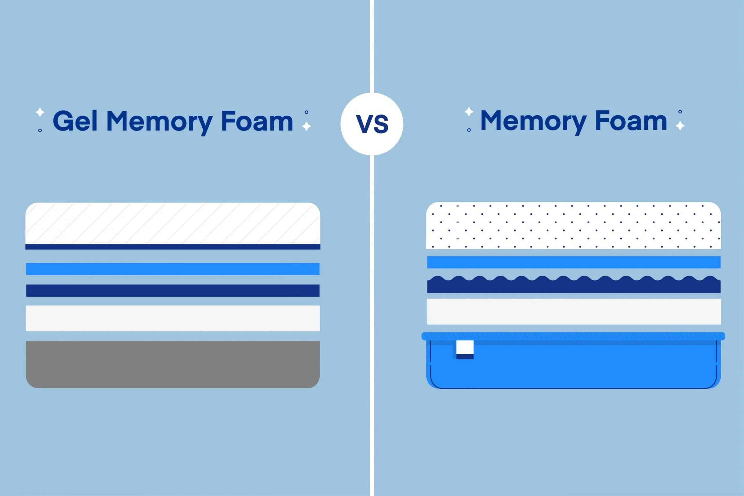 nệm memory foam hay nệm gel memory foam nệm memory foam hay nệm gel memory foam