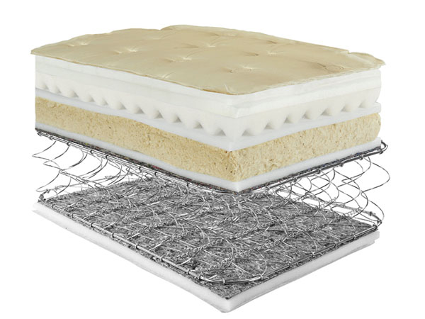 cấu tạo nệm - lớp chuyển tiếp