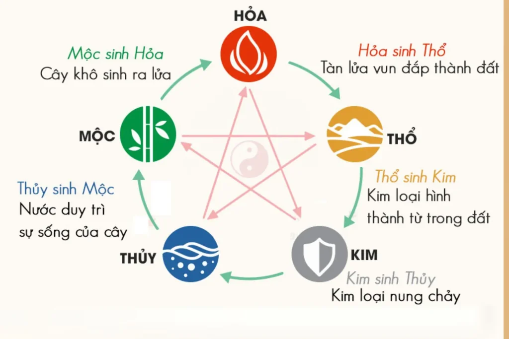 chọn màu chăn ga gối đệm theo phong thuỷ