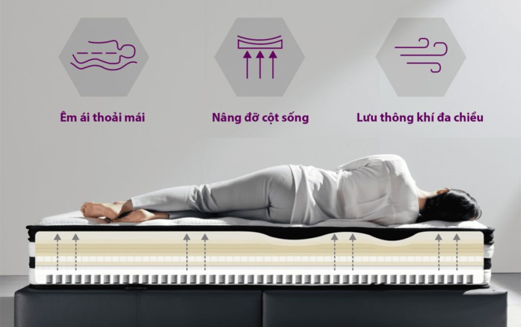 Cách chọn mua đệm lò xo túi độc lập: Kinh nghiệm từ chuyên gia 14 chọn mua đệm lò xo túi độc lập - cấu trúc lõi hỗ trợ và phân vùng nâng đỡ