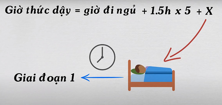 cách tính giờ ngủ