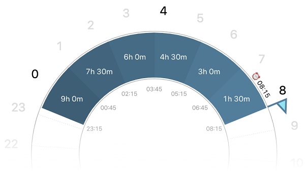 cách tính giờ ngủ