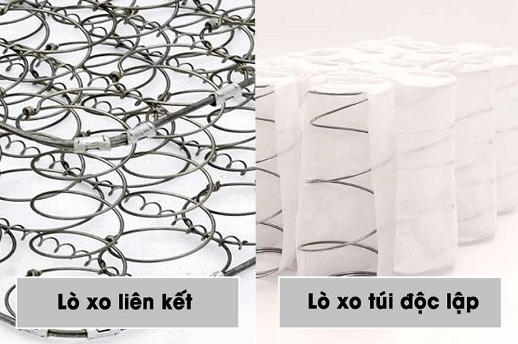 chọn đệm lò xo