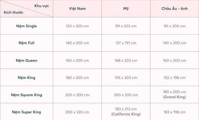 Kích thước đệm đơn chuẩn nhất hiện nay – Cách chọn size phù hợp từng nhu cầu 9 kích thước đệm đơn