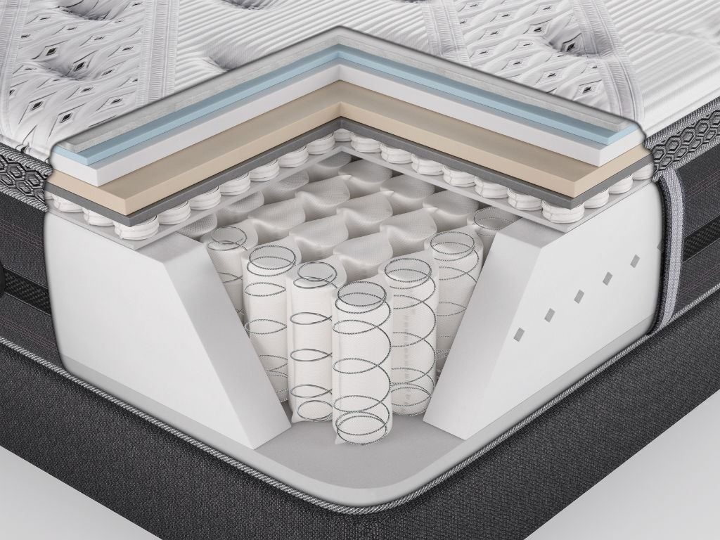 Tuổi thọ của nệm lò xo